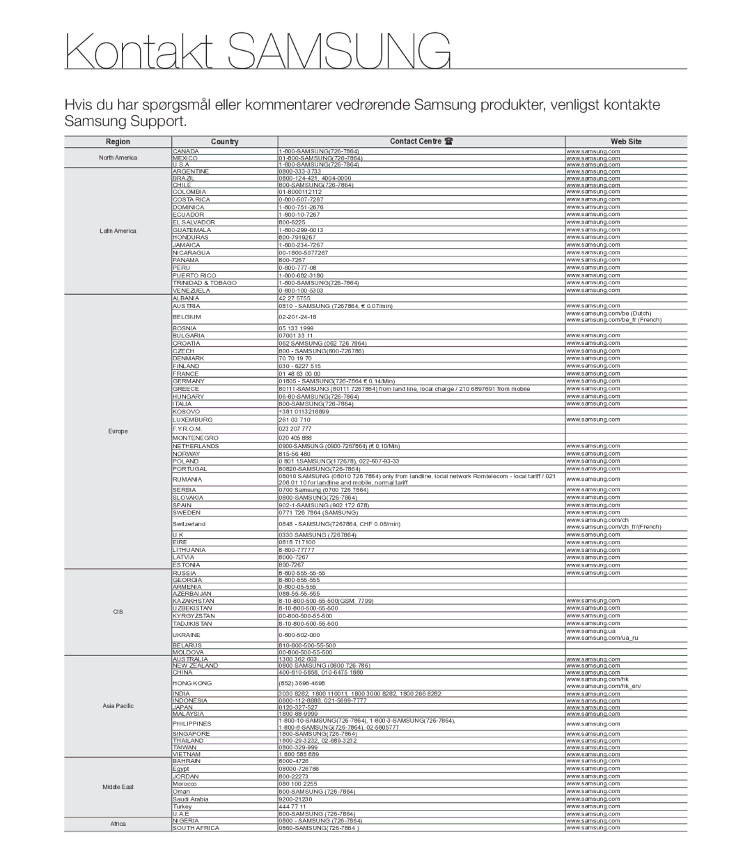 Samsung HMX-U20BP/EDC manual Kontakt SAMSUNG 